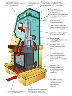 Естественная конвекция